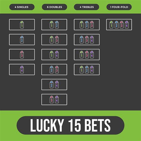 lucky 15 bet365|odds to percentage calculator.